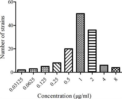 PK-PD Analysis of Marbofloxacin against Streptococcus suis in Pigs